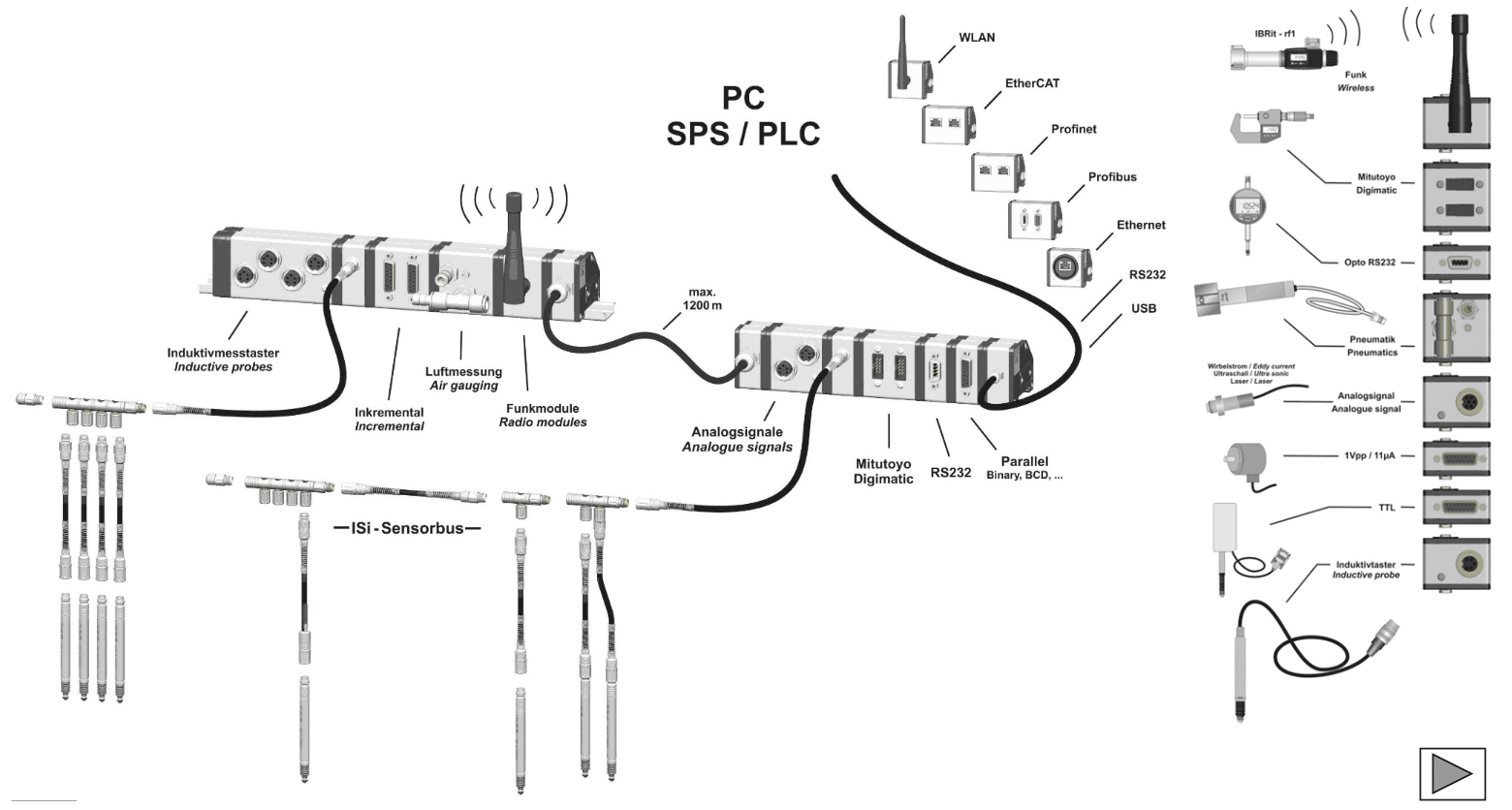 IBR Multi-Gauge System