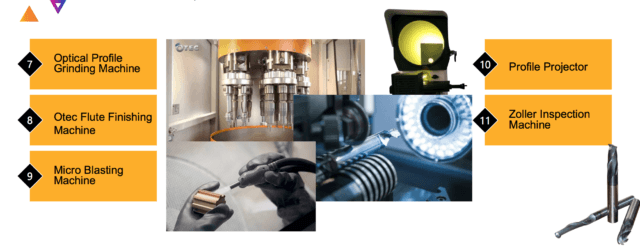 Tools - Cutting, Resharpening & Recoating