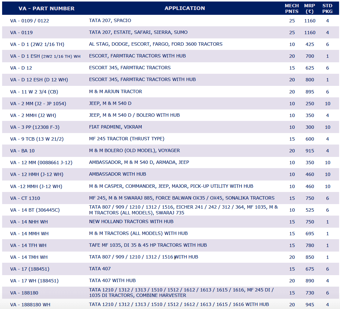 Cylindrical Roller Bearings